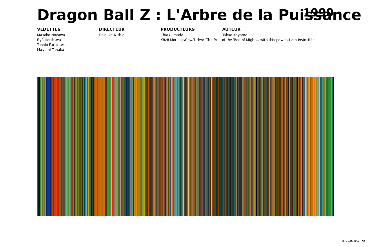 Aperçu de l’affiche pour Dragon Ball Z : L'Arbre de la Puissance